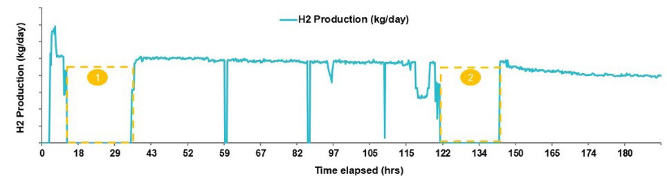 Figure10