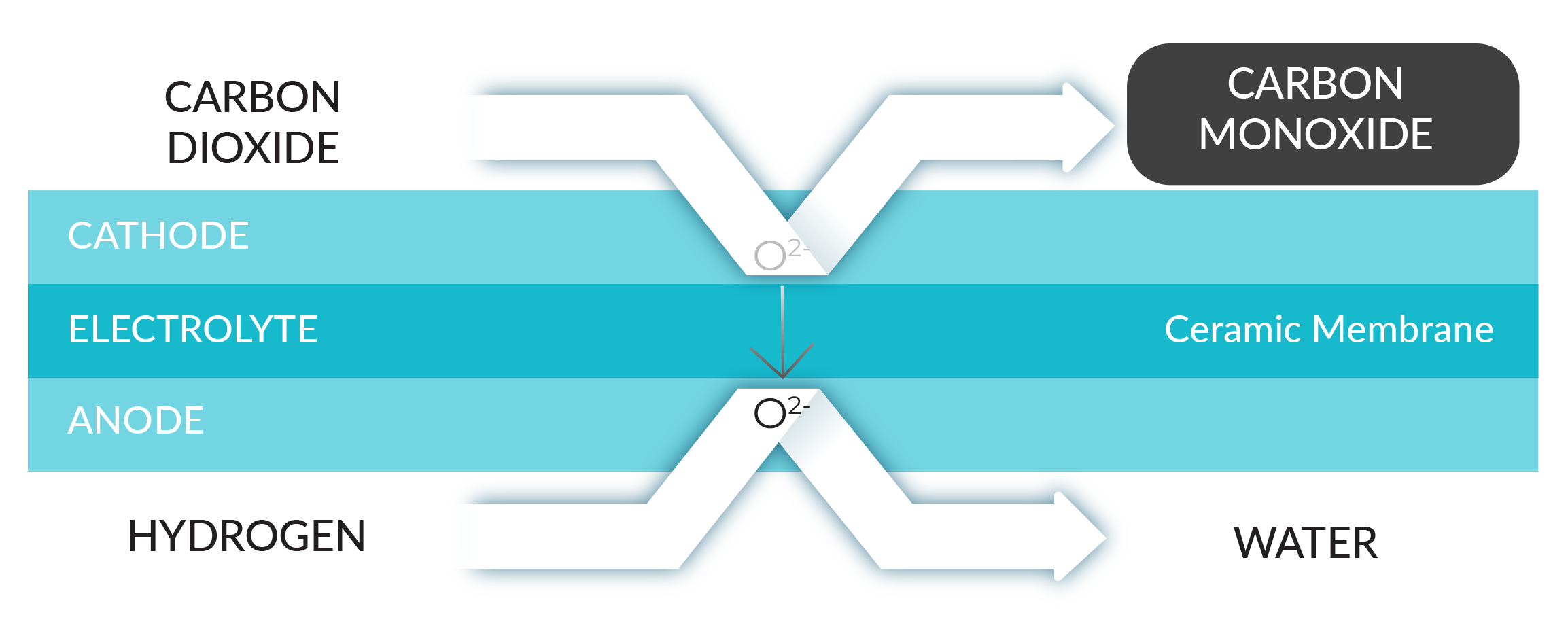 Utility Product Diagrams COGen