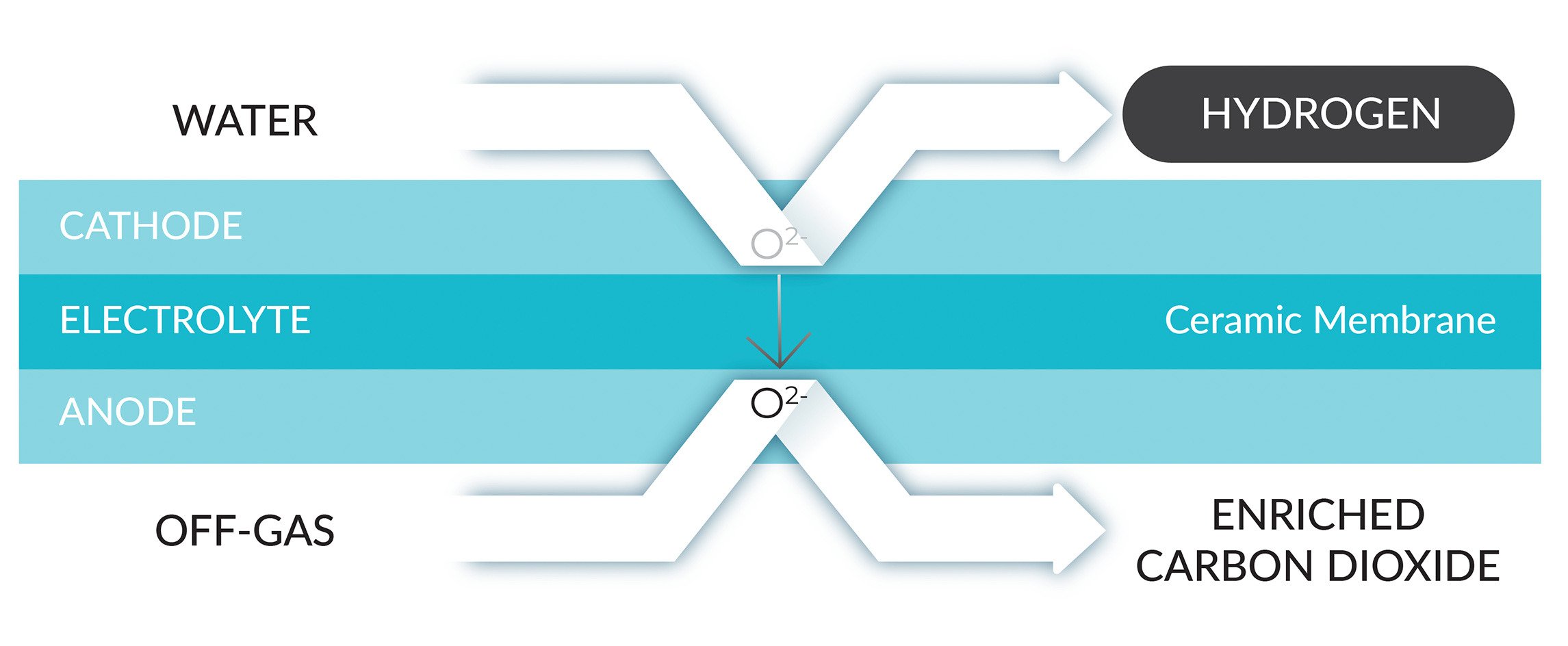 Utility Product Diagrams H2Gen-1